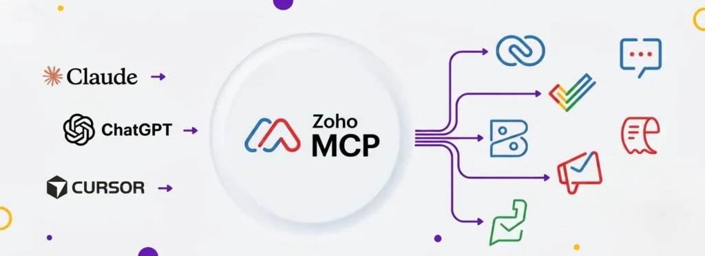 Zoho MCP, Zoho AI automation, Model Context Protocol Zoho, Zoho MCP tutorial-a1zohosolutions.com